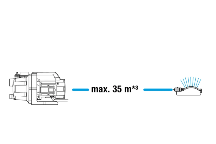Купити Насос садовий Gardena 3000/4 Set (09011-29.000.00). Офіційний магазин Хускварна Україна, фірмова гарантія з доставкою по Украіні
