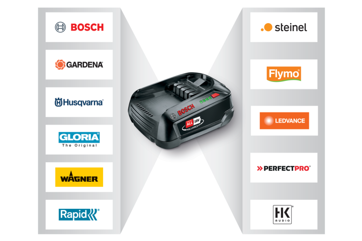 Купити Тример Husqvarna Aspire T28-P4A KIT2 (АКБ 4Аг+ЗП) (9706202-16). Офіційний магазин Хускварна Україна, фірмова гарантія з доставкою по Украіні